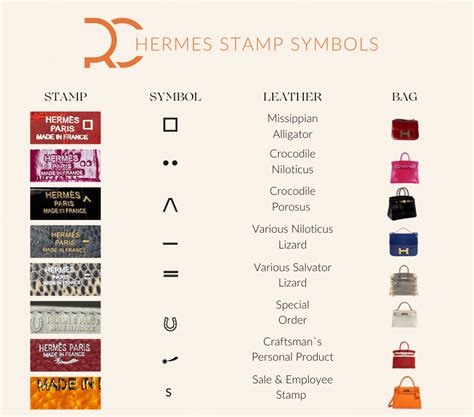 hermes evelyne stamp guide